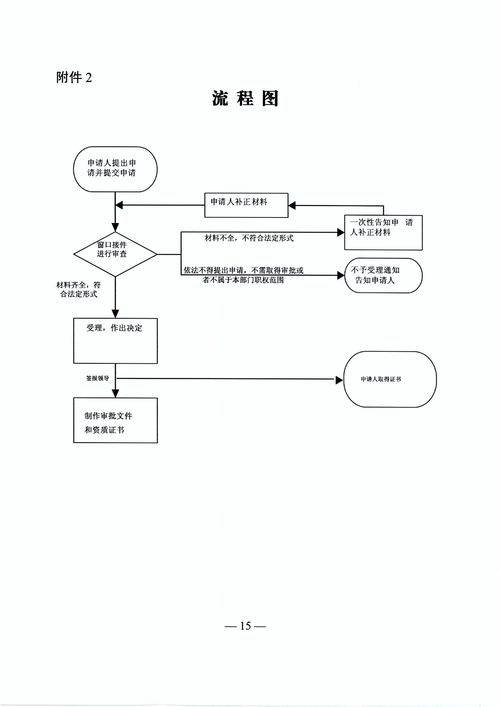 關(guān)于印發(fā)湖南省水利工程質(zhì)量檢測(cè)單位資質(zhì)認(rèn)定乙級(jí)服務(wù)指南的通知