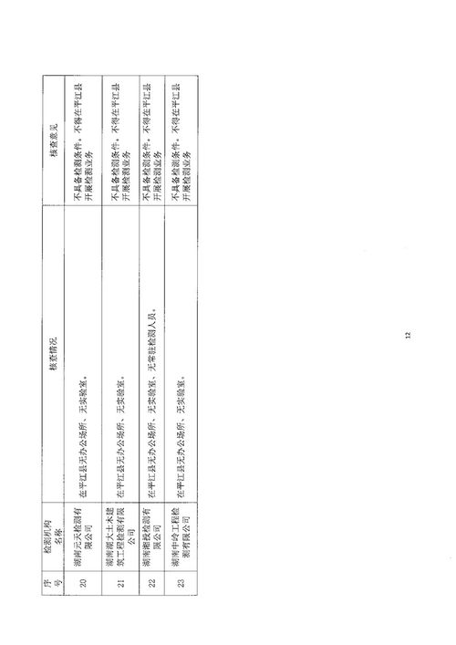 關(guān)于公布岳陽(yáng)市2021年上半年建設(shè)工程質(zhì)量檢測(cè)市場(chǎng)專項(xiàng)核查報(bào)告的通知